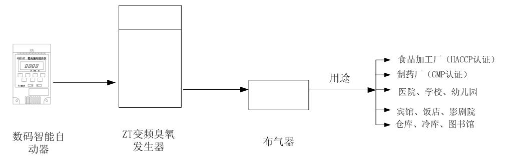 制藥廠空氣消毒凈化